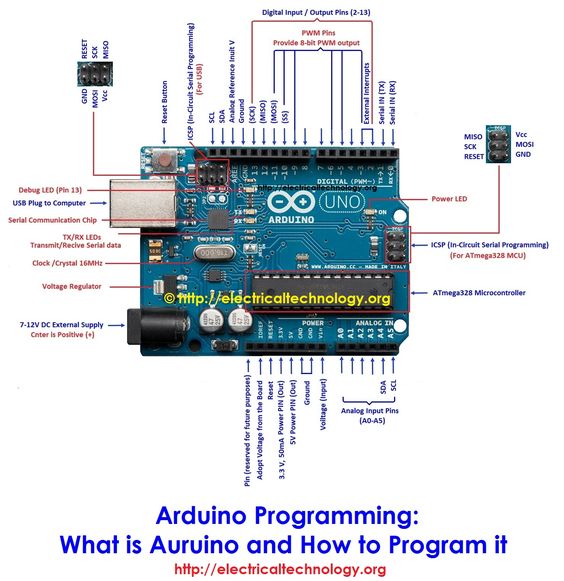 Arduino là gì và cách để lập trình cho bo mạch này?