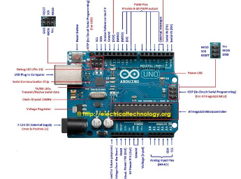 Arduino là gì và cách để lập trình cho bo mạch này?