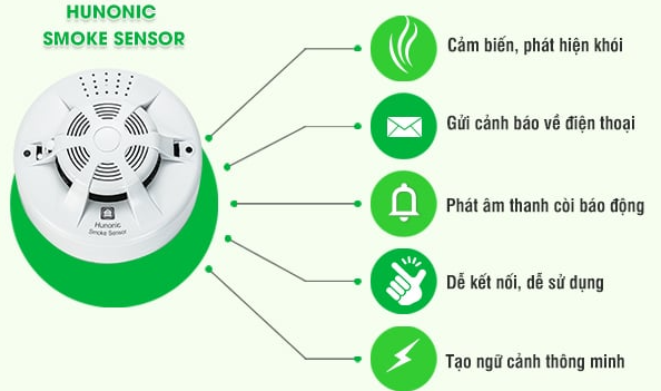 Bộ Cảm Biến Khói Hunonic Smoke Sensor